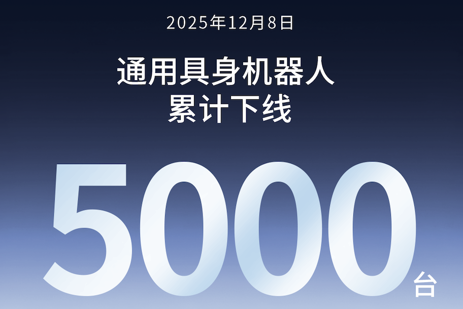 三亿体育第5000台通用具身机器人正式下线！
